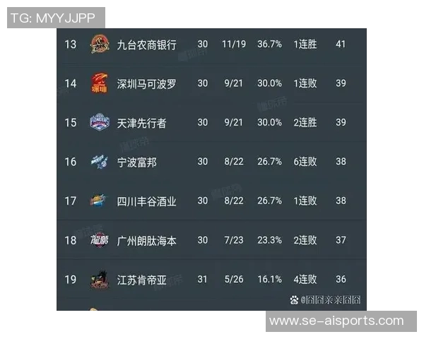 CBA新赛季20队球员名单出炉！新疆广东辽宁争霸